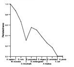 comparative genomics plot