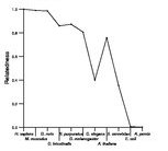 comparative genomics plot