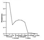 comparative genomics plot