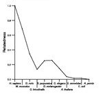 comparative genomics plot