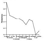 comparative genomics plot