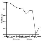 comparative genomics plot