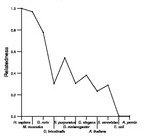 comparative genomics plot