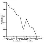 comparative genomics plot