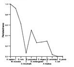 comparative genomics plot