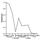 comparative genomics plot