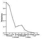 comparative genomics plot