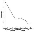 comparative genomics plot