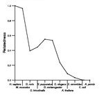 comparative genomics plot