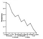 comparative genomics plot