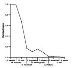 comparative genomics plot