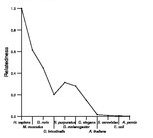 comparative genomics plot