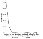 comparative genomics plot