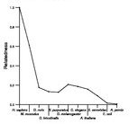 comparative genomics plot