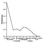 comparative genomics plot