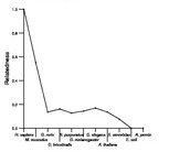 comparative genomics plot