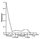 comparative genomics plot