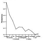 comparative genomics plot