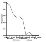 comparative genomics plot