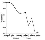 comparative genomics plot