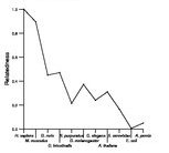 comparative genomics plot