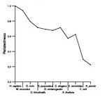 comparative genomics plot