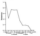 comparative genomics plot