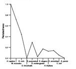 comparative genomics plot