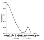 comparative genomics plot