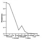 comparative genomics plot