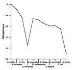 comparative genomics plot