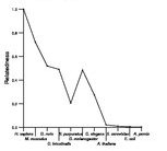 comparative genomics plot