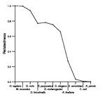 comparative genomics plot