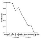 comparative genomics plot