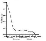 comparative genomics plot