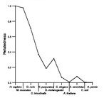 comparative genomics plot