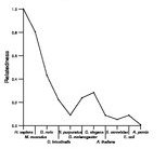 comparative genomics plot