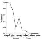 comparative genomics plot