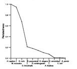 comparative genomics plot