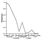 comparative genomics plot