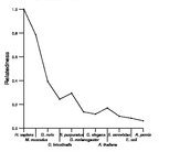 comparative genomics plot