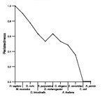 comparative genomics plot