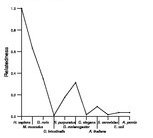 comparative genomics plot