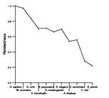 comparative genomics plot