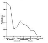 comparative genomics plot