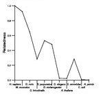 comparative genomics plot