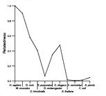 comparative genomics plot