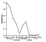 comparative genomics plot