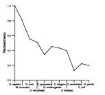 comparative genomics plot