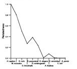 comparative genomics plot